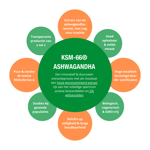 Purasana Ashwagandha - 60c